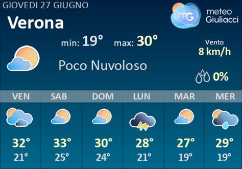 meteo verona 15 giorni.